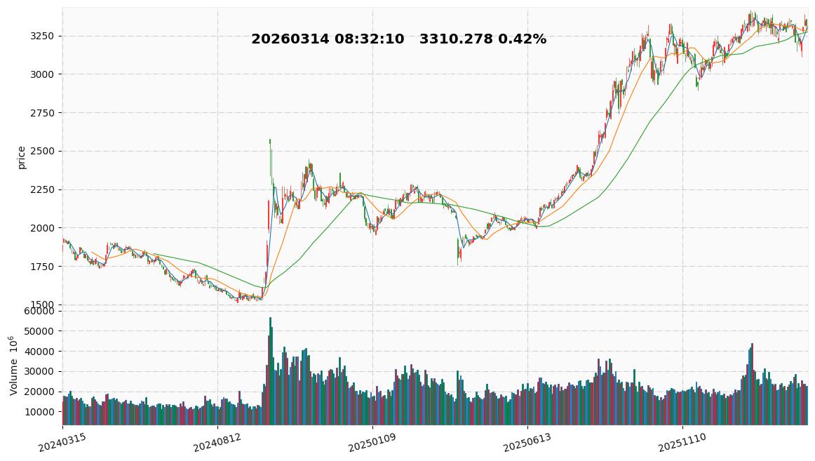 2026 34  创业板指.jpg